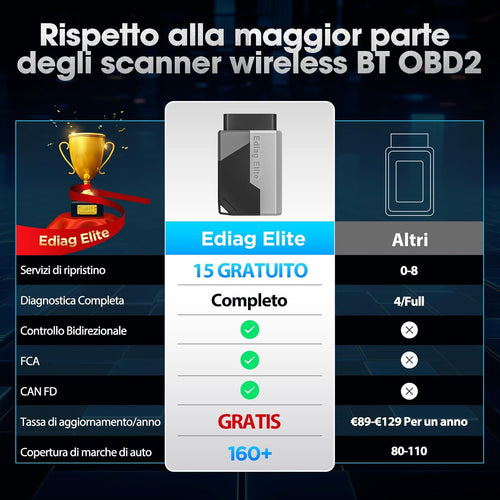 EDIAG Elite OBD2 Auto Diagnostica, Bluetooth Diagnosi Auto Professionale in Italiano per Ios E Android, per Sistema Completo, 15+ Servizi Di Reset, Test Attivo, Aggiornamento Gratuito a Vita